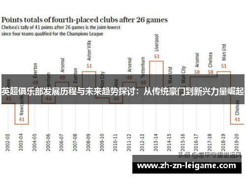 英超俱乐部发展历程与未来趋势探讨：从传统豪门到新兴力量崛起