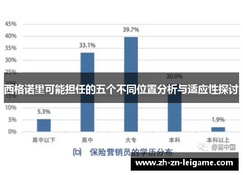 西格诺里可能担任的五个不同位置分析与适应性探讨