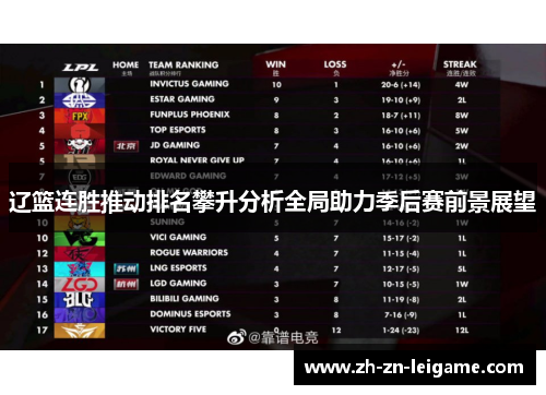 辽篮连胜推动排名攀升分析全局助力季后赛前景展望