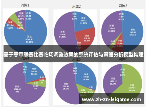 基于意甲联赛比赛临场调整效果的系统评估与策略分析模型构建