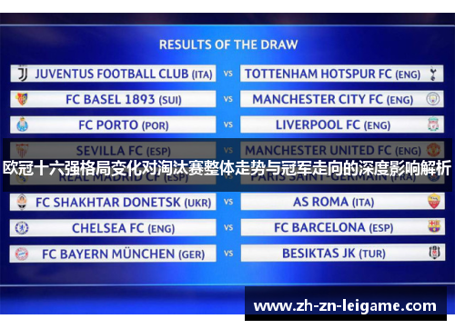 欧冠十六强格局变化对淘汰赛整体走势与冠军走向的深度影响解析