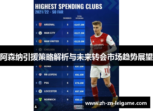 阿森纳引援策略解析与未来转会市场趋势展望