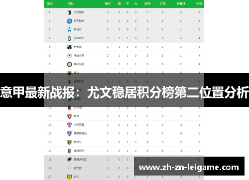 意甲最新战报:尤文稳居积分榜第二位置分析 意甲最新战报:尤文稳居积分榜第二位置分析