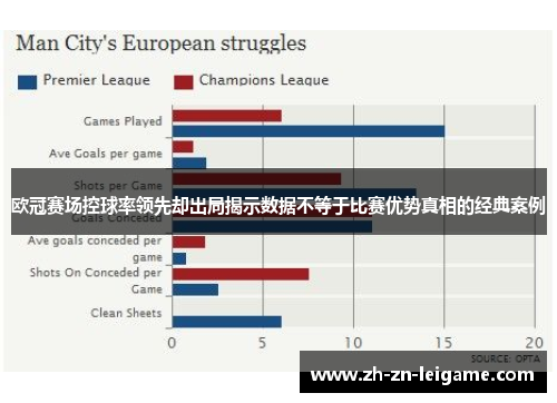 欧冠赛场控球率领先却出局揭示数据不等于比赛优势真相的经典案例 欧冠赛场控球率领先却出局揭示数据不等于比赛优势真相的经典案例
