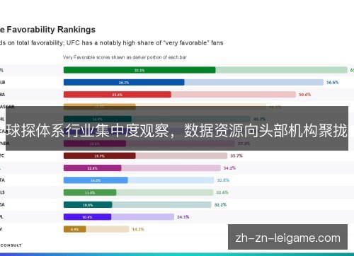 球探体系行业集中度观察,数据资源向头部机构聚拢 球探体系行业集中度观察,数据资源向头部机构聚拢