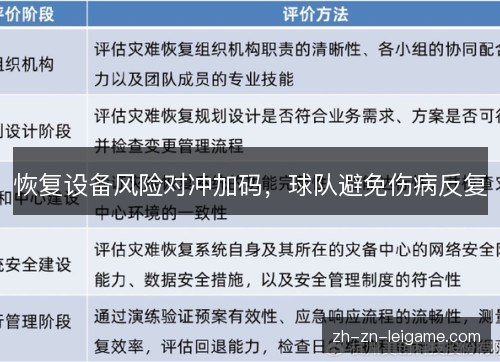 恢复设备风险对冲加码,球队避免伤病反复 恢复设备风险对冲加码,球队避免伤病反复